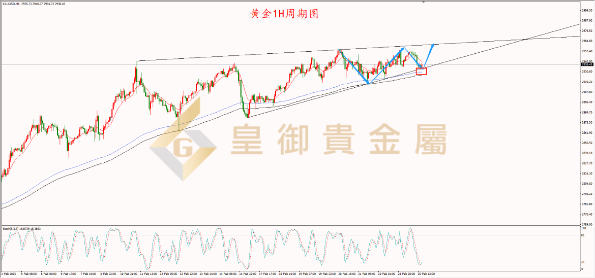 皇御黄金走势图 皇御黄金走势图
