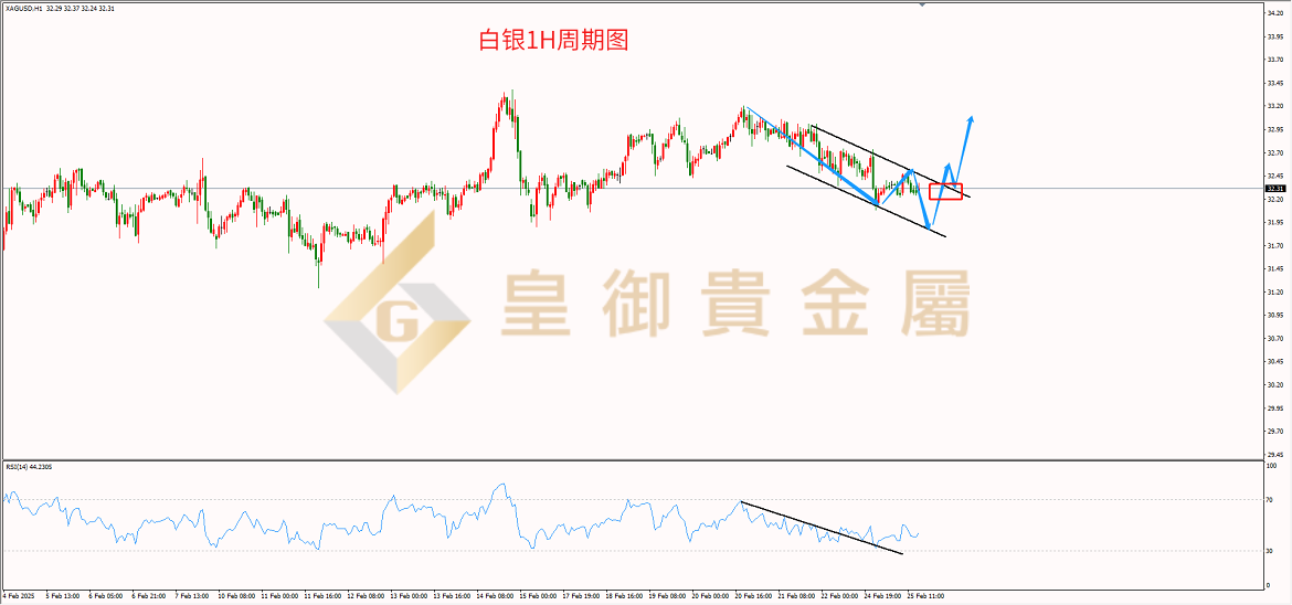 皇御白银走势图 皇御白银走势图