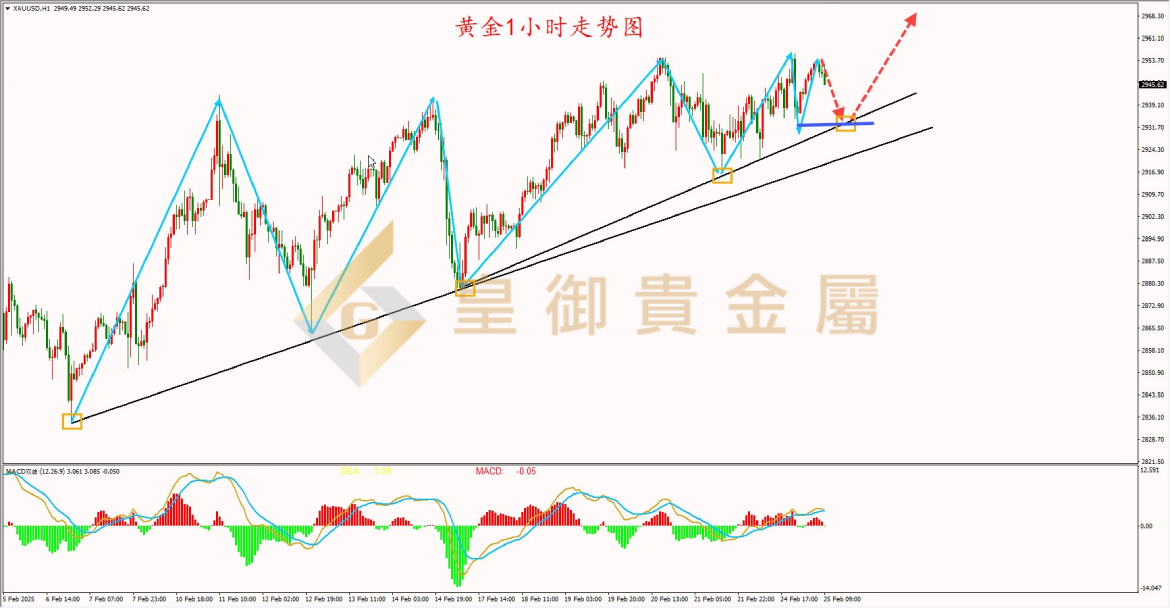 皇御黄金走势图