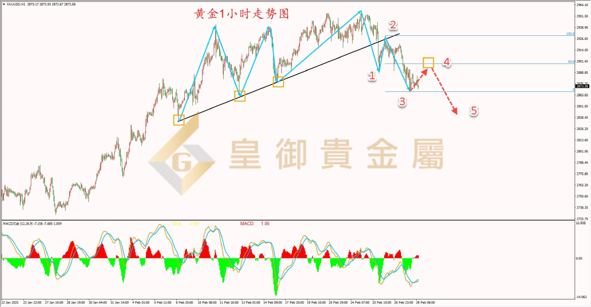 皇御黄金走势图