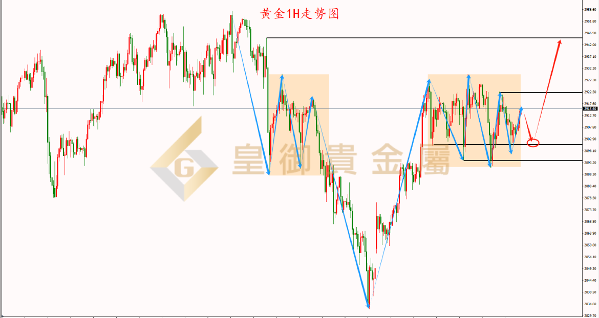 皇御黄金走势图