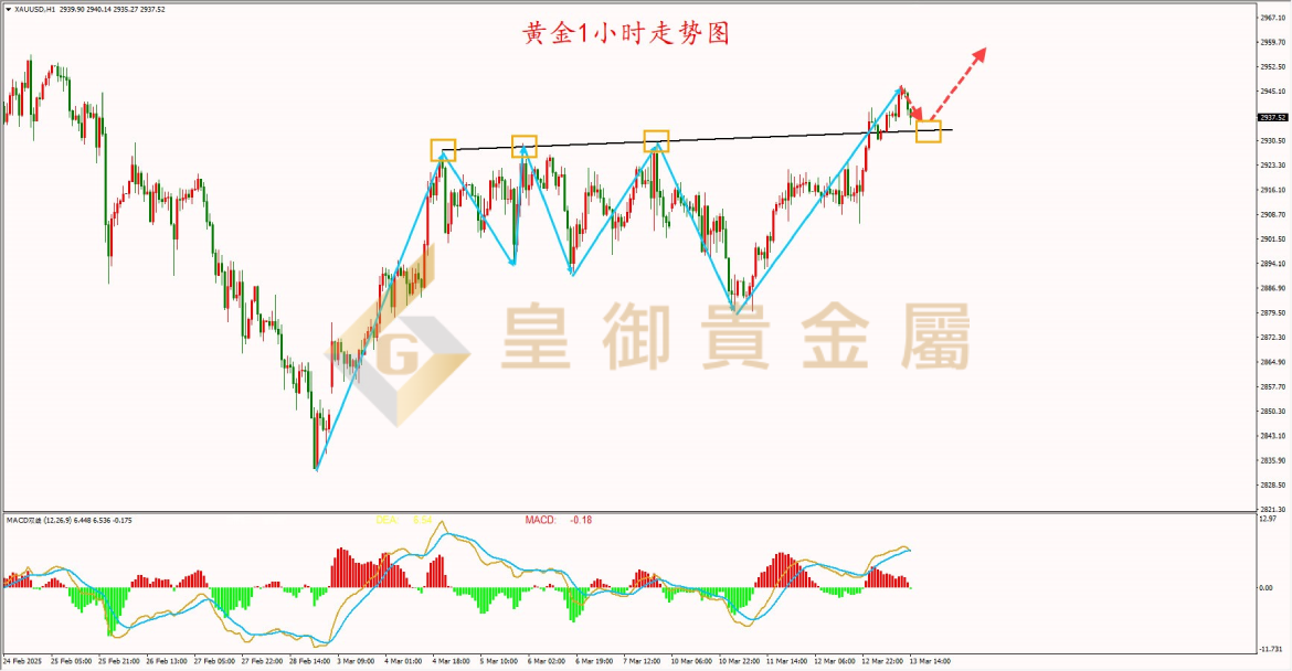 皇御黄金走势图 皇御黄金走势图