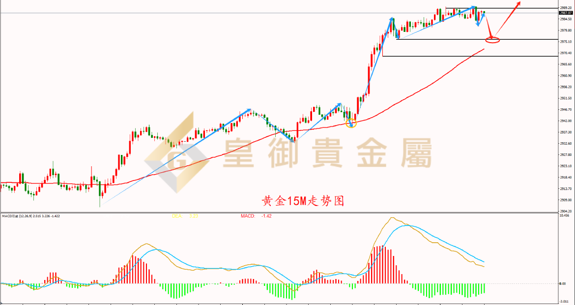 皇御黄金走势图