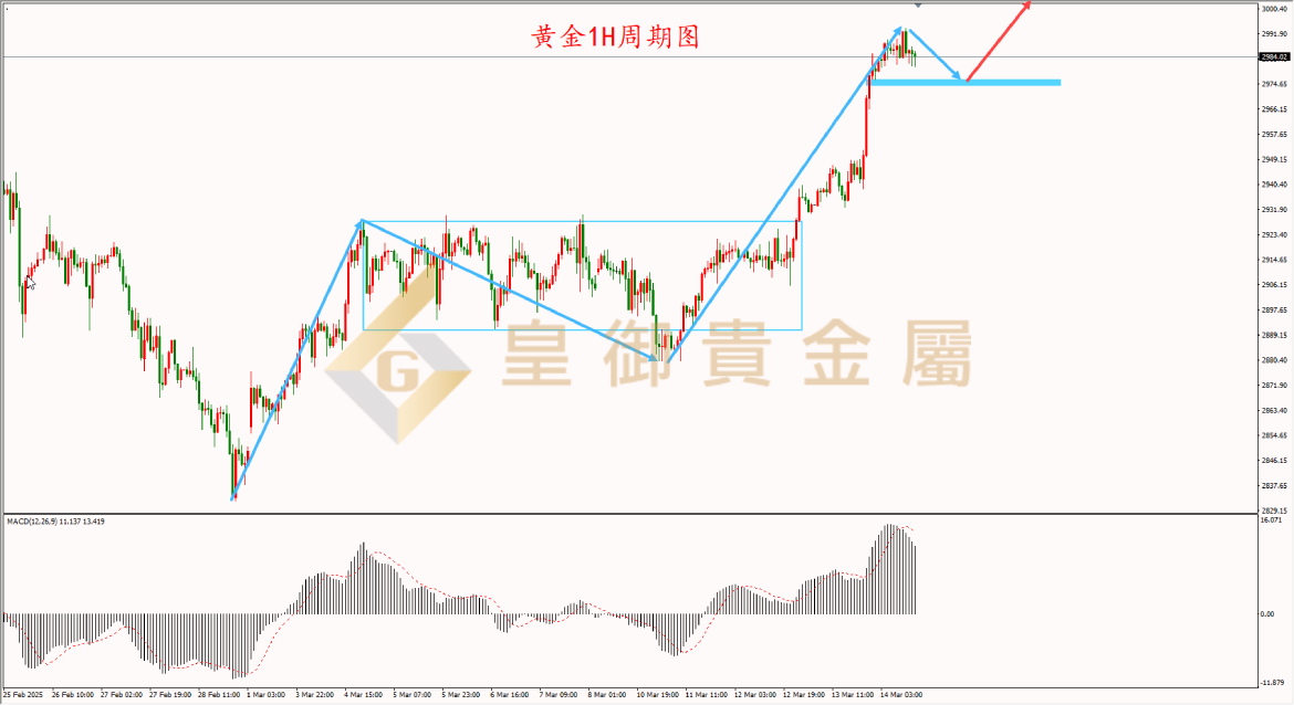 皇御黄金走势图