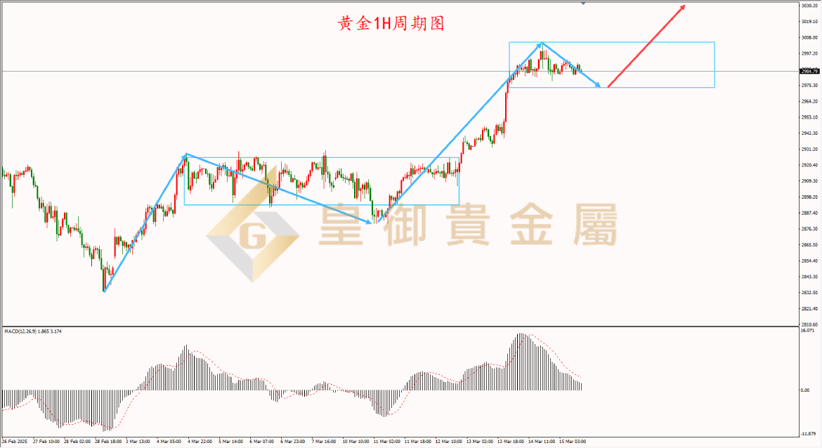 皇御黄金走势图