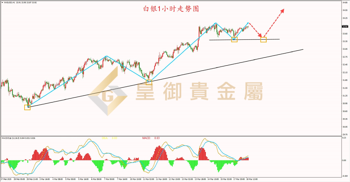 皇御白银走势图 皇御白银走势图