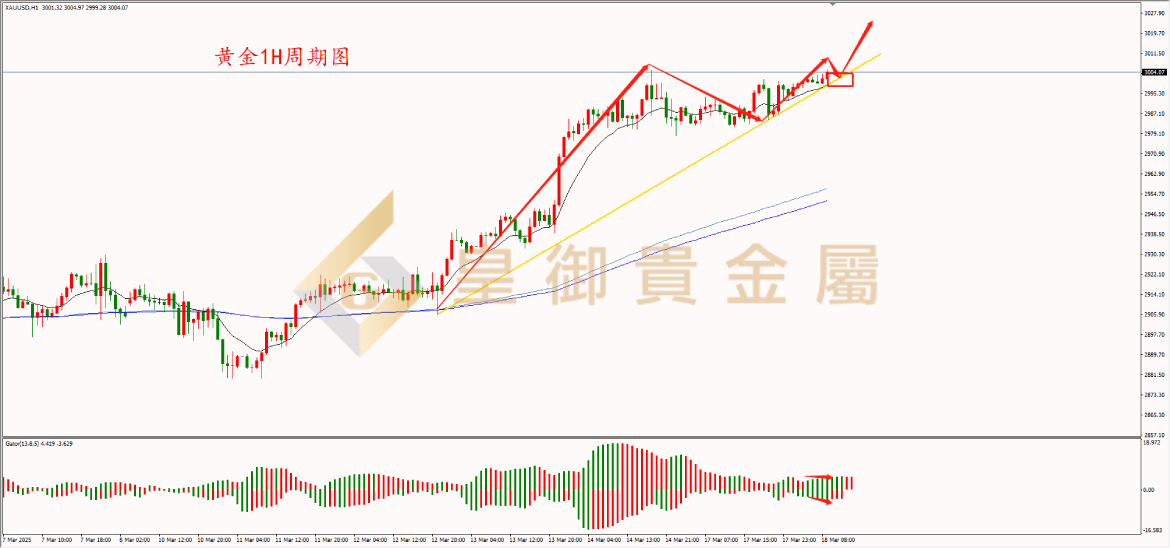 皇御黄金走势图