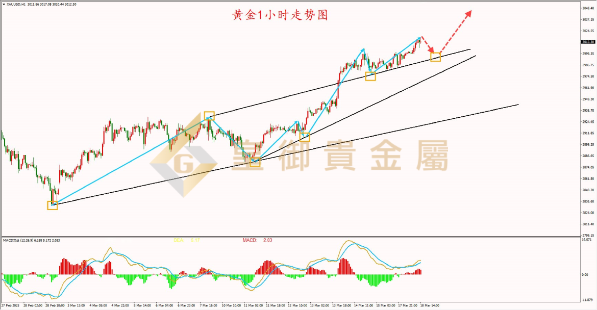 皇御黄金走势图 皇御黄金走势图