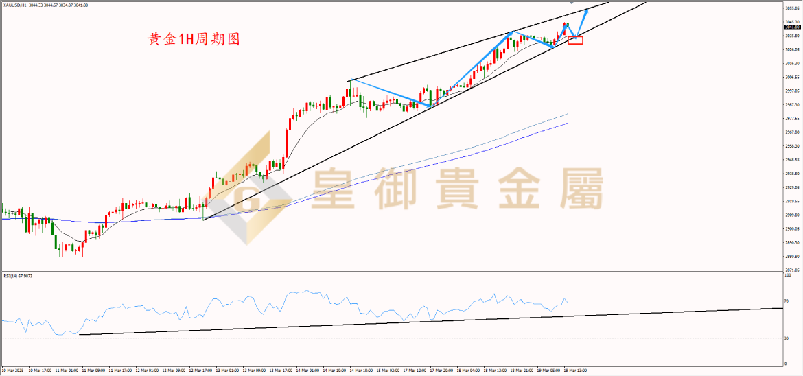 皇御黄金走势图 皇御黄金走势图