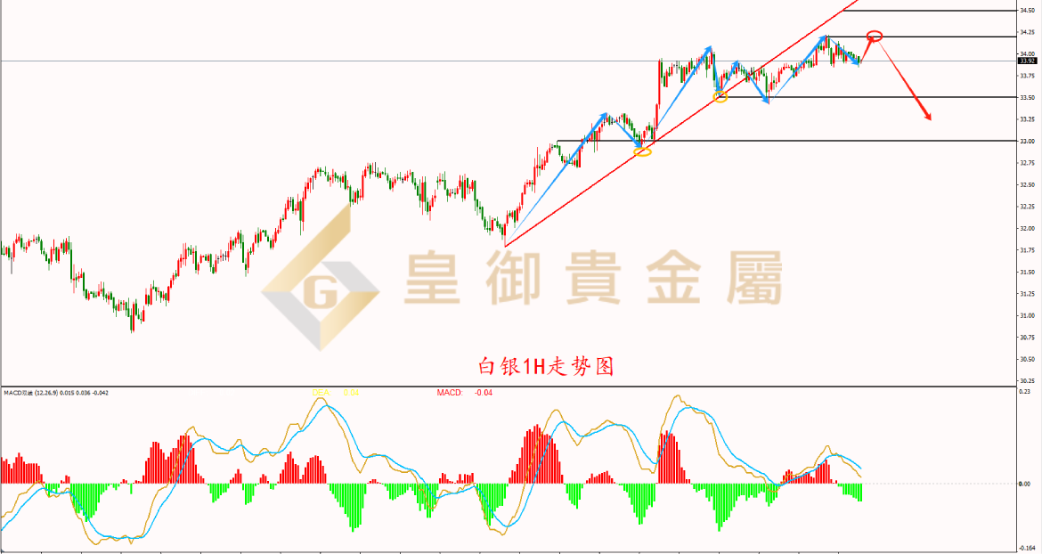 皇御白银走势图 皇御白银走势图