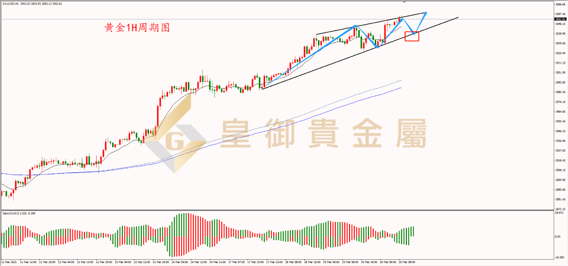 皇御黄金走势图 皇御黄金走势图