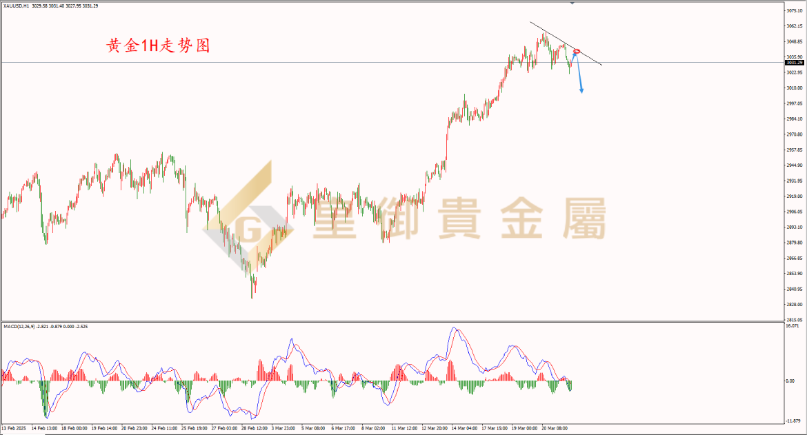 皇御黄金走势图 皇御黄金走势图
