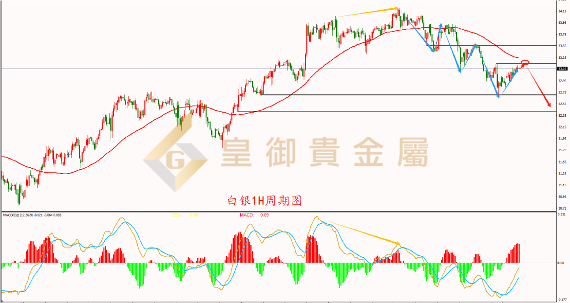 皇御白银走势图