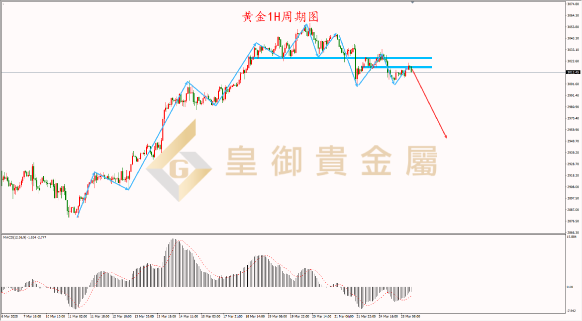 皇御黄金走势图 皇御黄金走势图