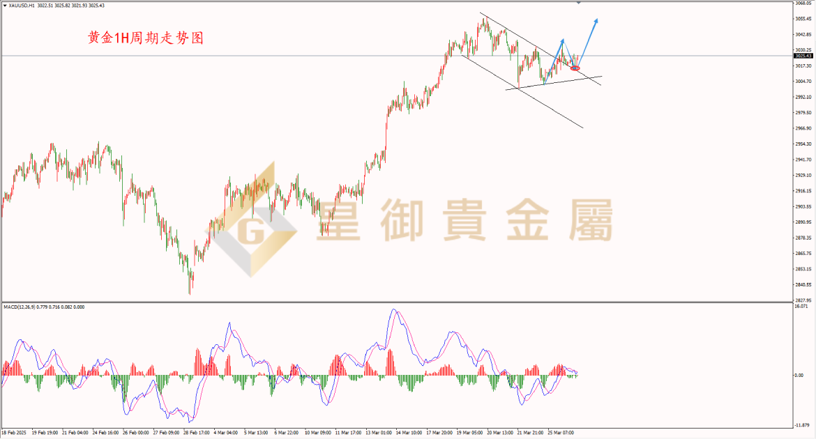 皇御黄金走势图 皇御黄金走势图