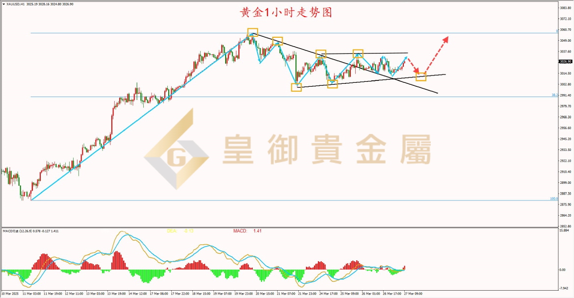 皇御黄金走势图