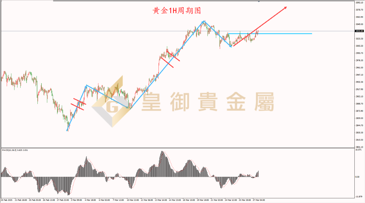 皇御黄金走势图