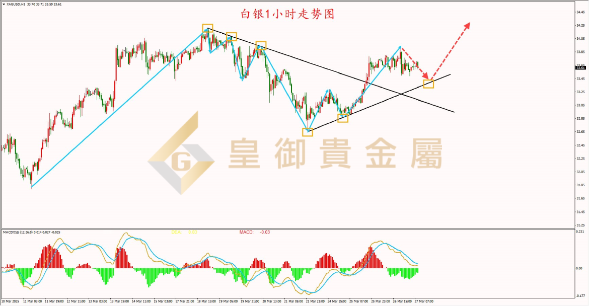 皇御白银走势图