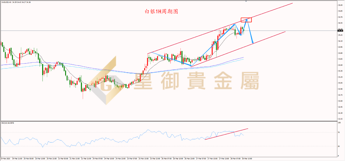 皇御白银走势图