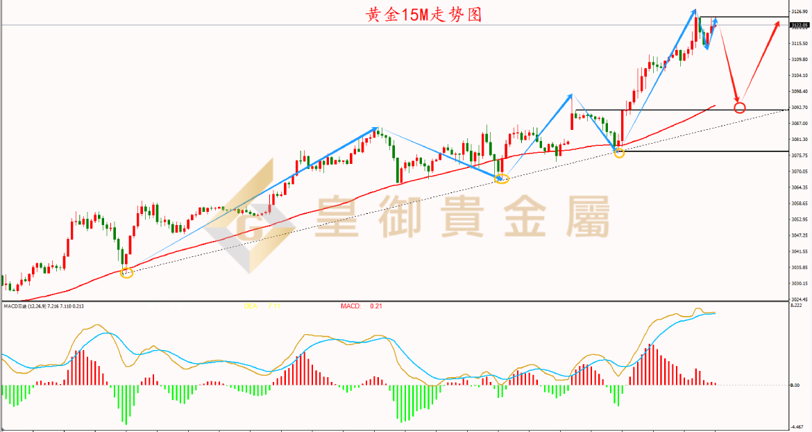 皇御黄金走势图