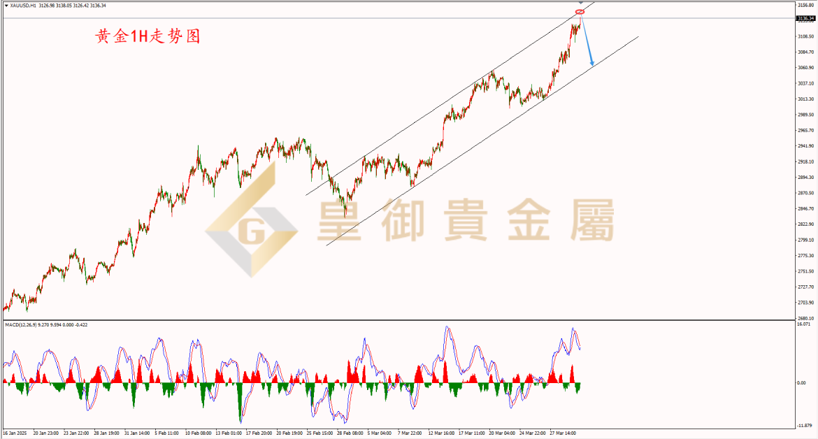 皇御黄金走势图 皇御黄金走势图