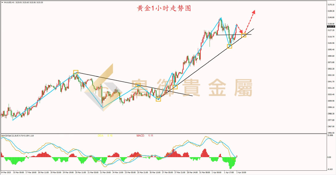 皇御黄金走势图
