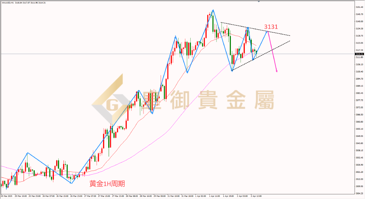 皇御黄金走势图