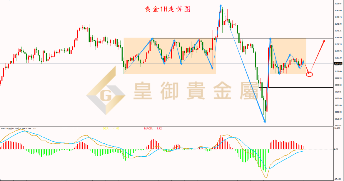 皇御黄金走势图