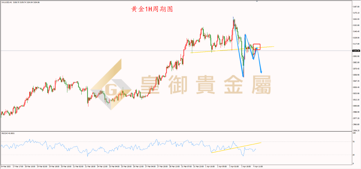 皇御黄金走势图