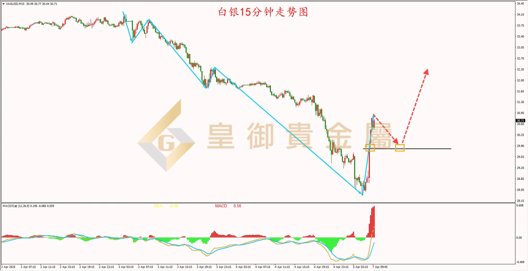 皇御白银走势图
