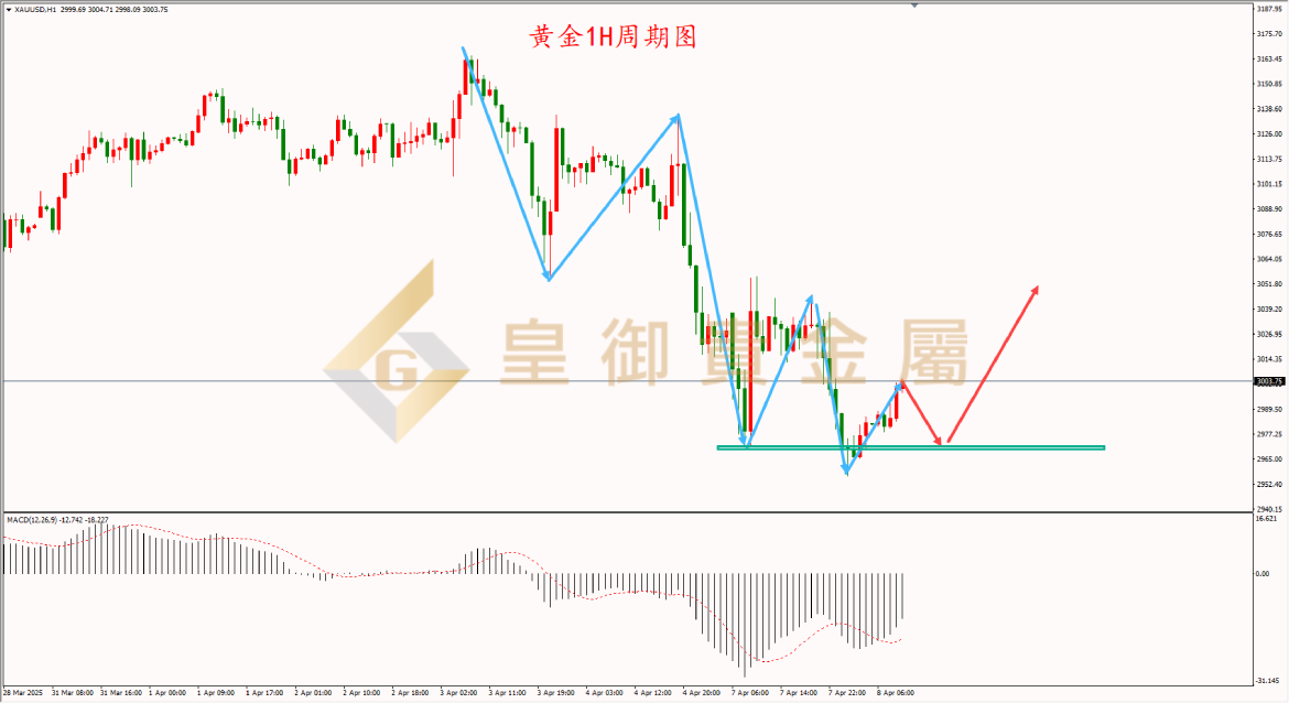 皇御黄金走势图