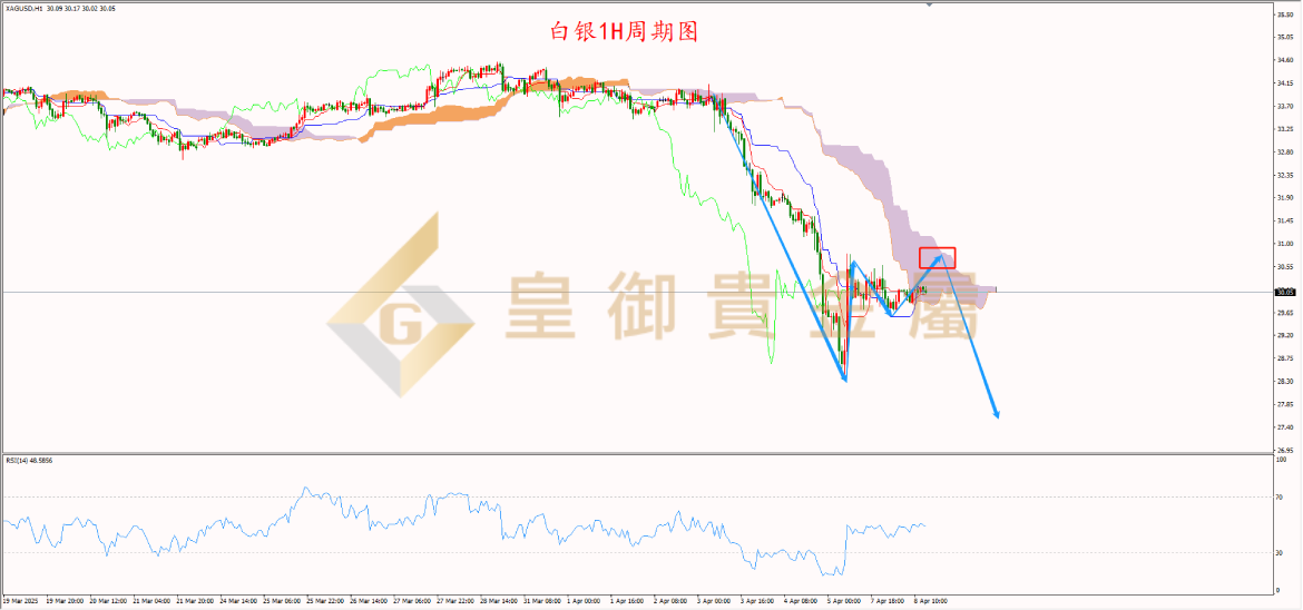 皇御白银走势图 皇御白银走势图