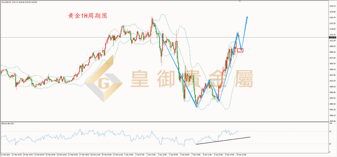 皇御黄金走势图