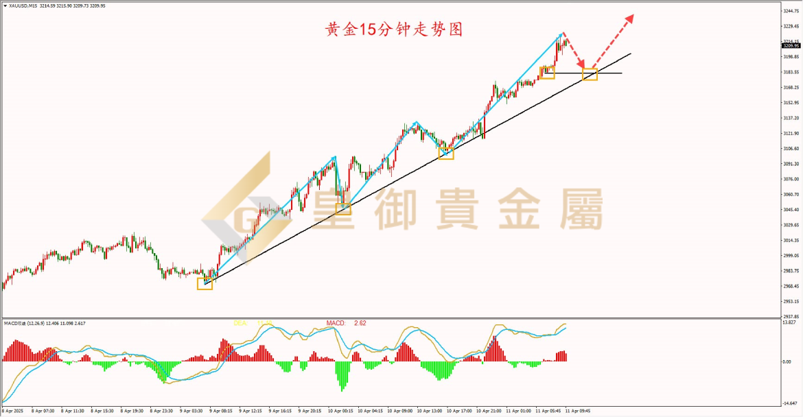 皇御黄金走势图 皇御黄金走势图