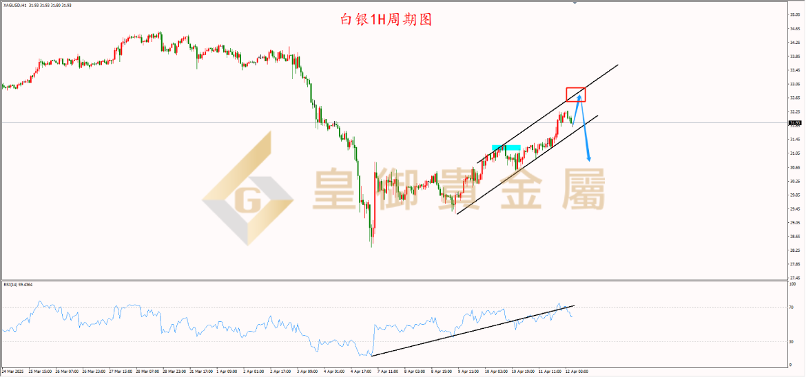 皇御白银走势图 皇御白银走势图