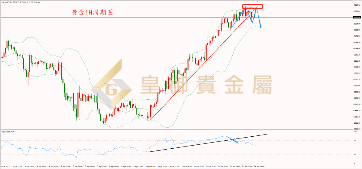 皇御黄金走势图 皇御黄金走势图