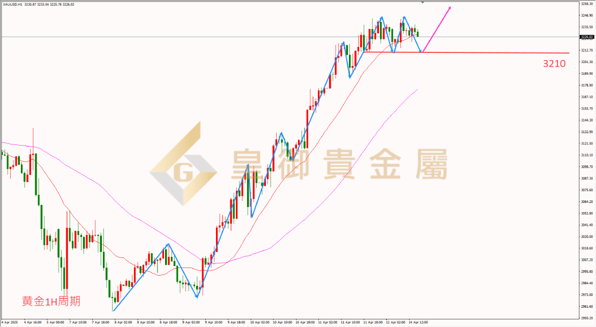 皇御黄金走势图 皇御黄金走势图