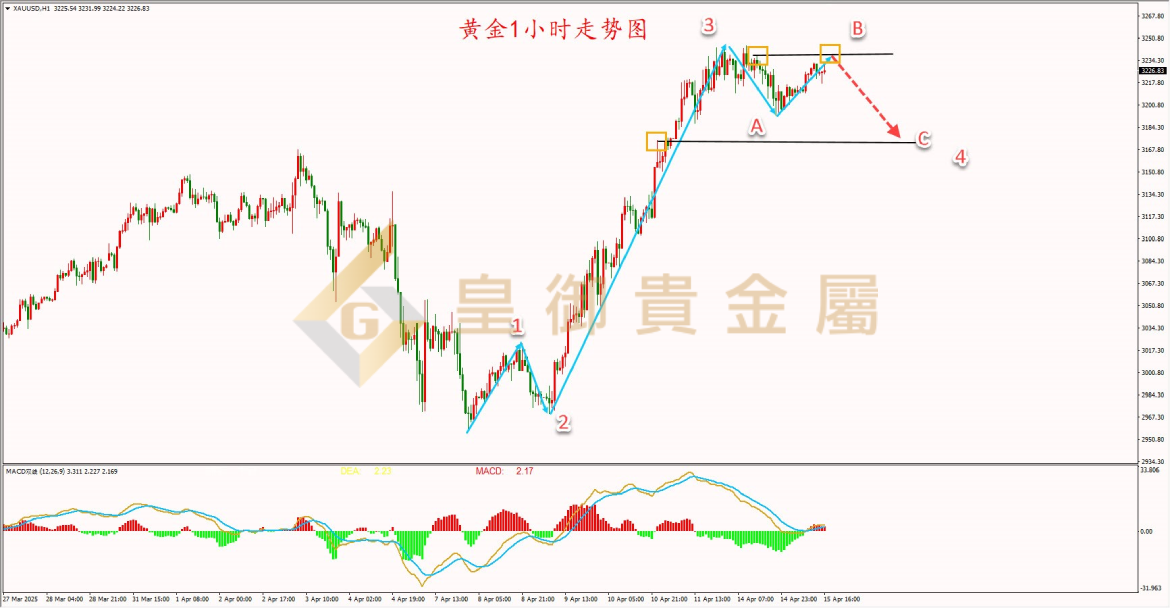 皇御黄金走势图