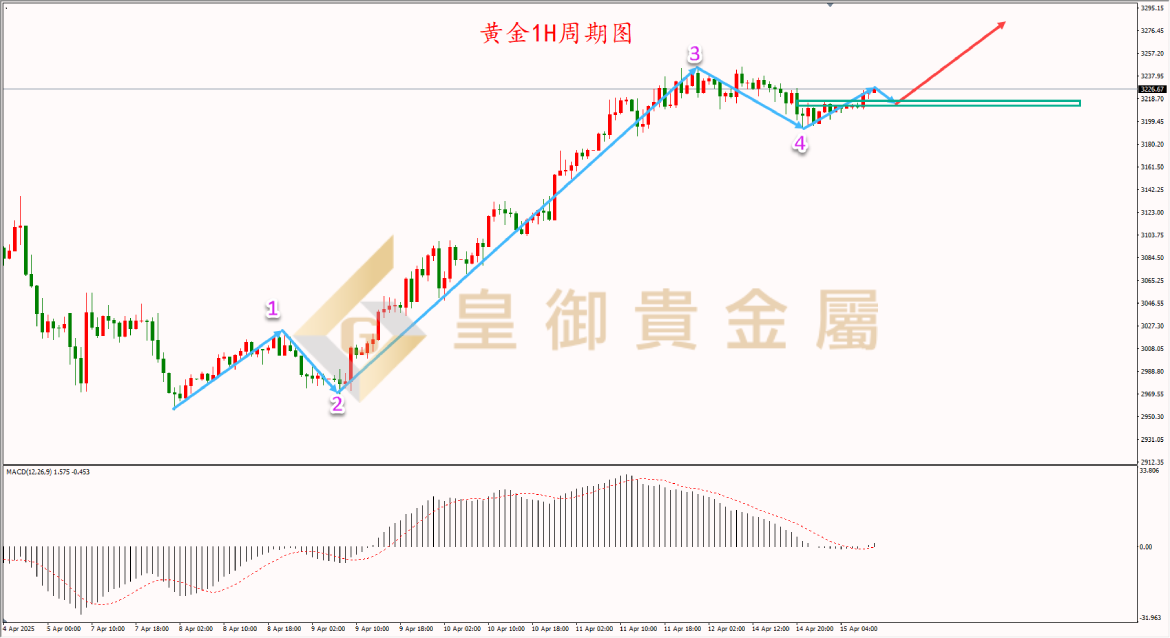 皇御黄金走势图