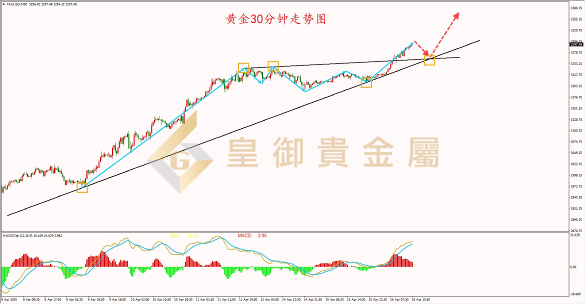 皇御黄金走势图