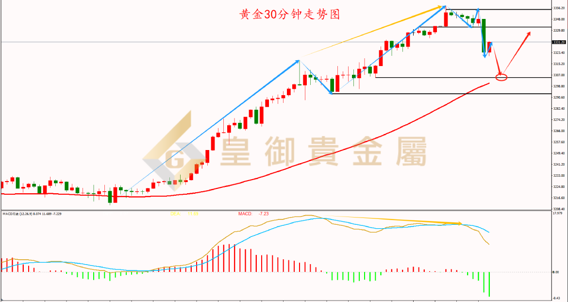 皇御黄金走势图