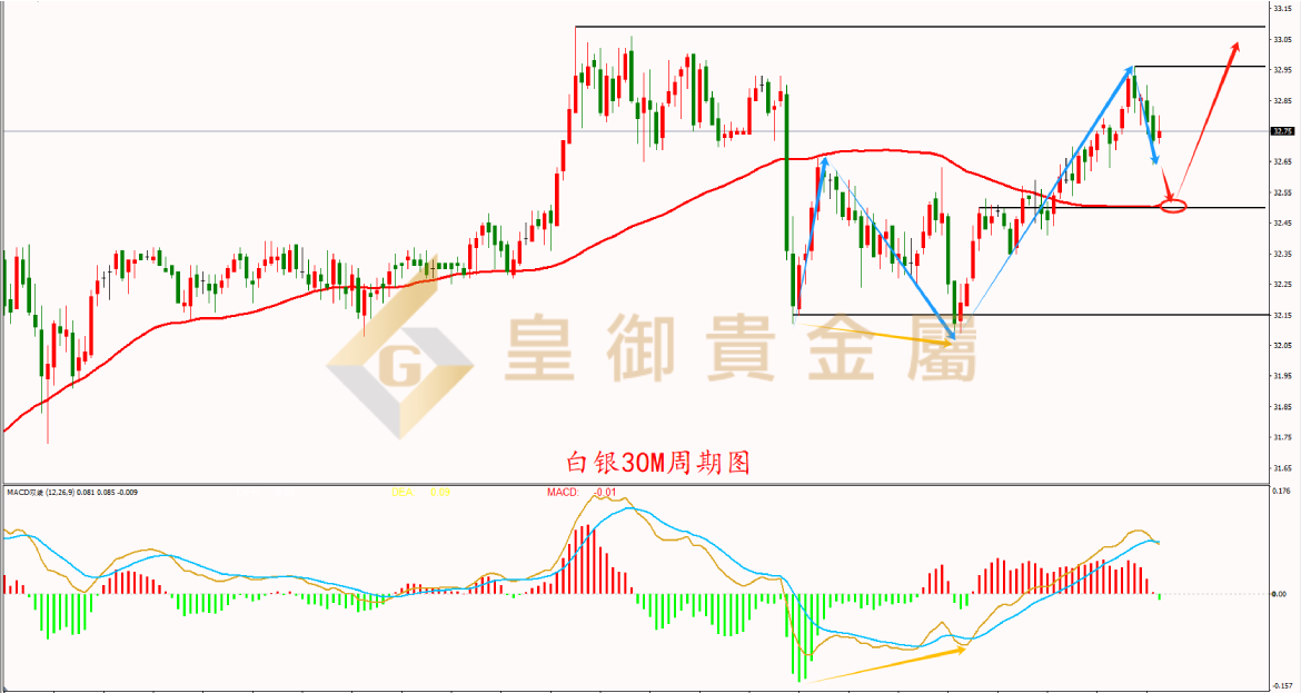 皇御白银走势图