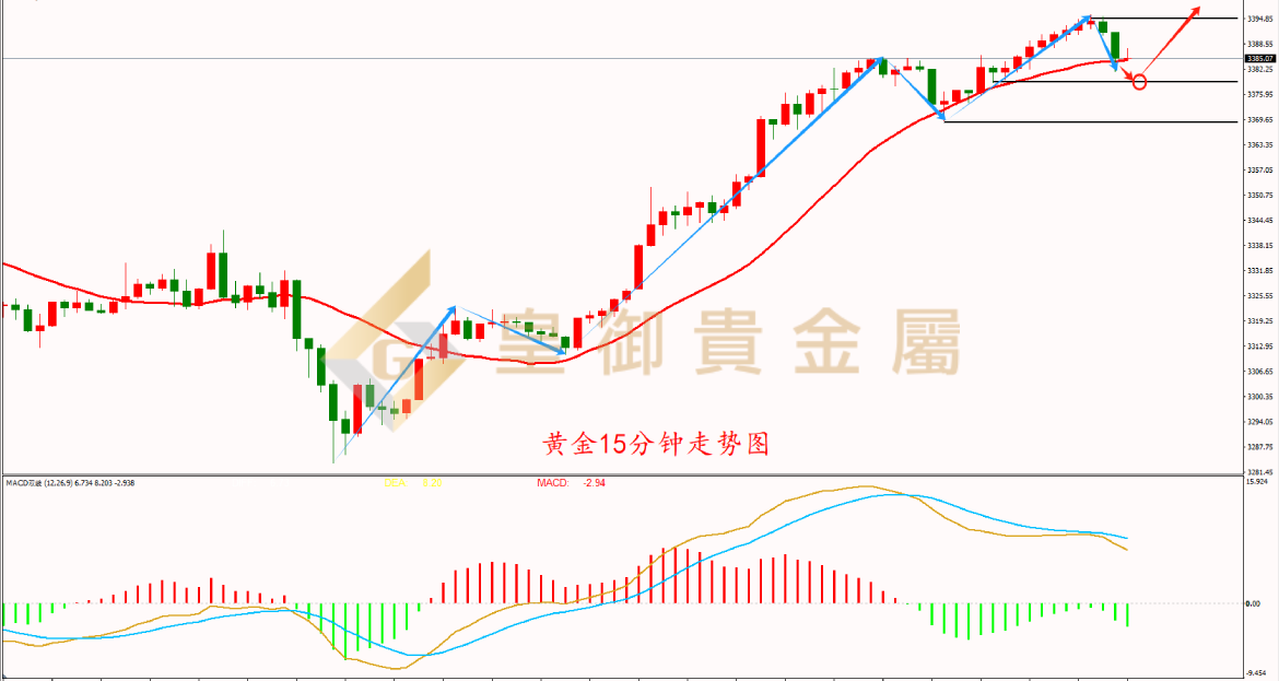 皇御黄金走势图
