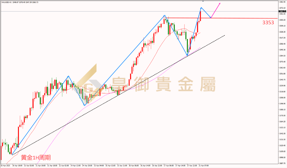 皇御黄金走势图