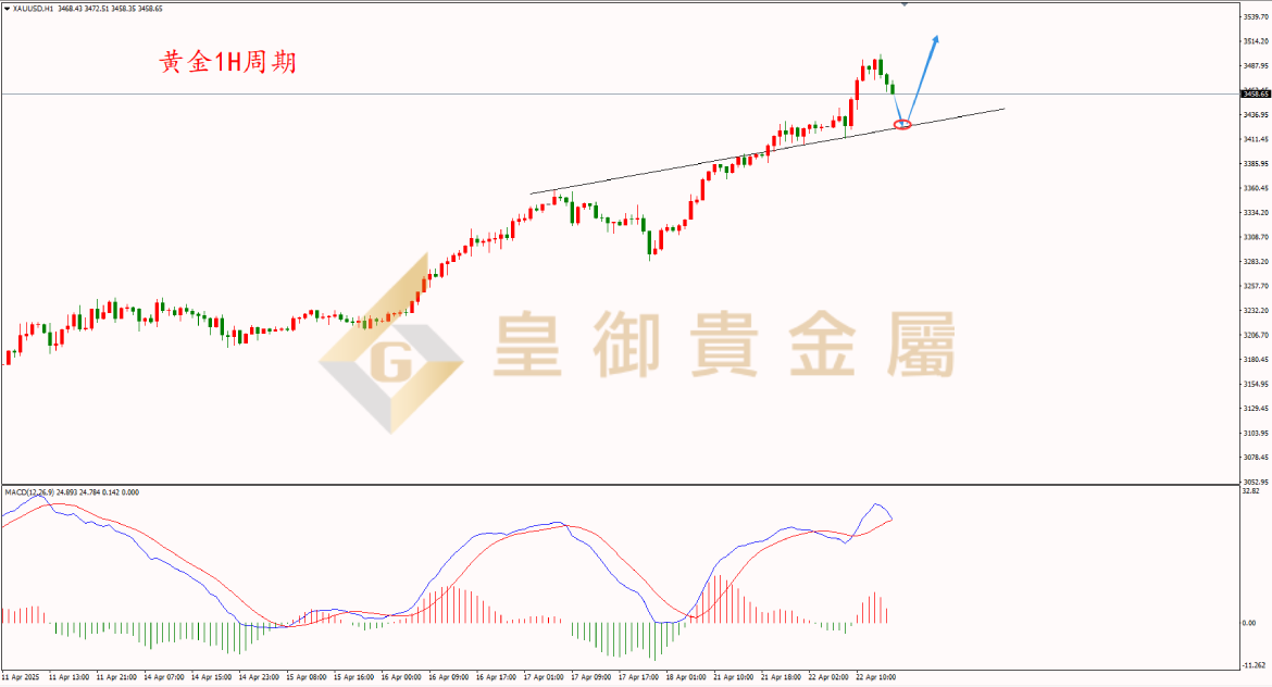 皇御黄金走势图