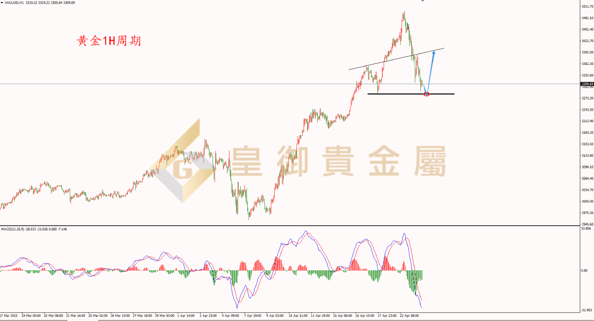 皇御黄金走势图