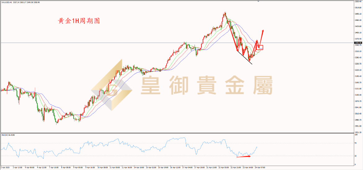 皇御黄金走势图