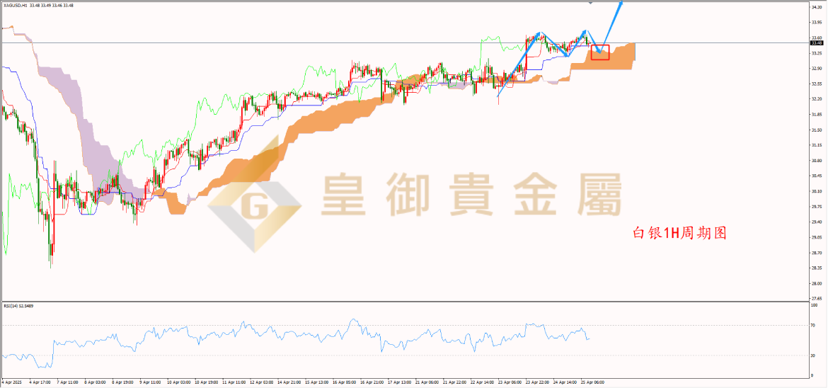 皇御白银走势图