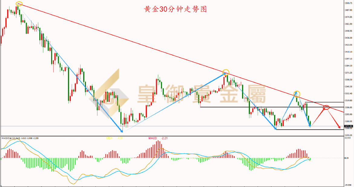 皇御黄金走势图