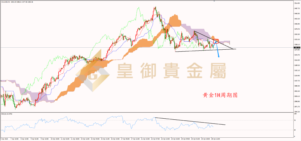 皇御黄金走势图